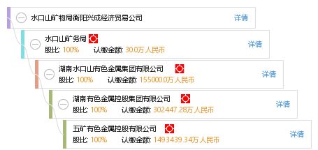 水口山礦物局衡陽興成經濟貿易公司 工商信息、信用報告及綜合查詢指南