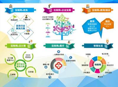 互聯網營銷新領域分享會 探索未來銷售趨勢